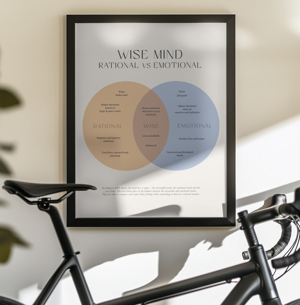 Wise Mind - Poster / Art Print - interiör