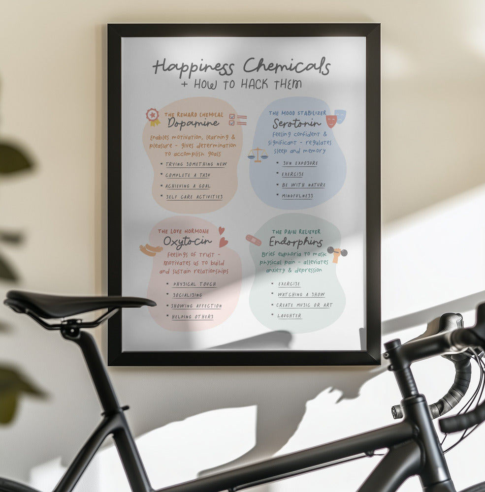 Happiness Chemicals - Poster / Art Print - interiör