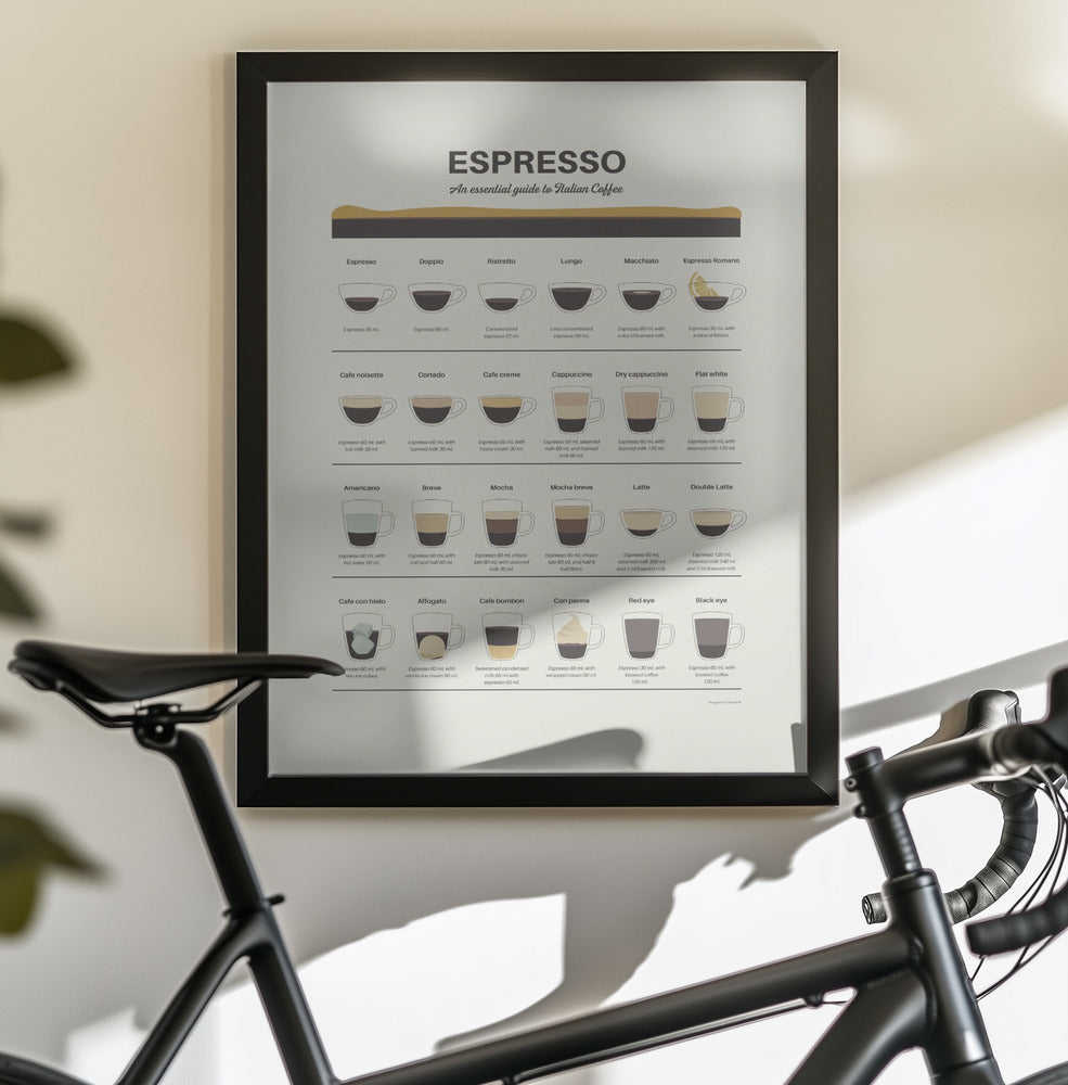 Espresso Guide - Poster / Art Print - interiör