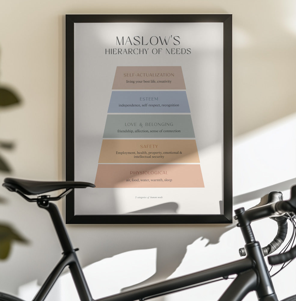 Maslow - Poster / Art Print - interiör