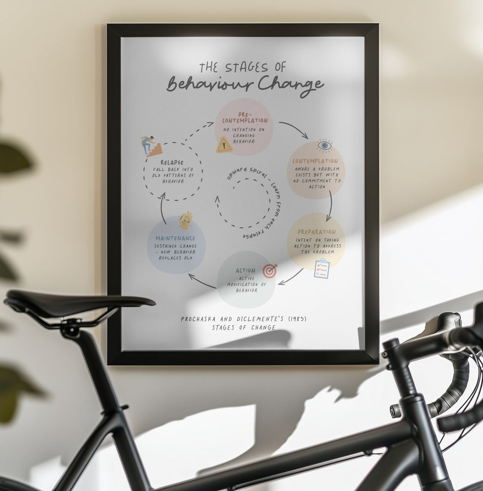 Stages Of Change No2 - Poster / Art Print - interiör