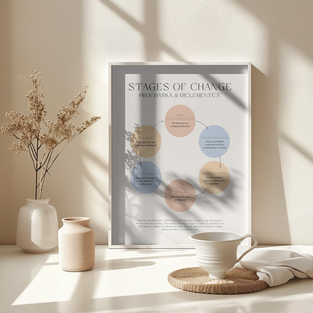 Stages Of Change - Poster / Art Print - interiör