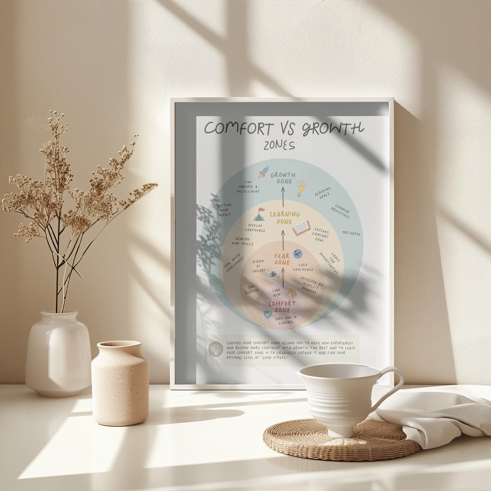 Growth Zone - Poster / Art Print - interiör