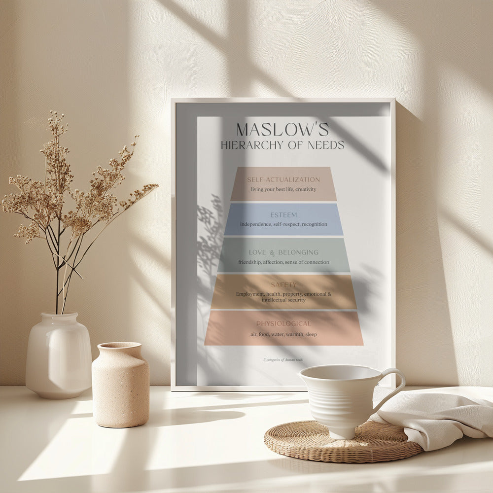 Maslow - Poster / Art Print - interiör