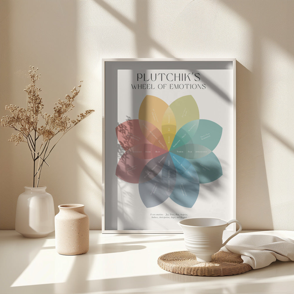 Plutchik - Poster / Art Print - interiör