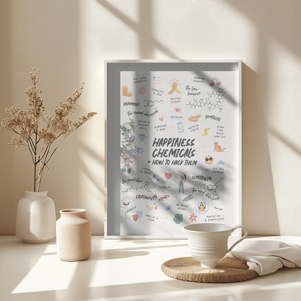 Happy Chemicals - Poster / Art Print - interiör