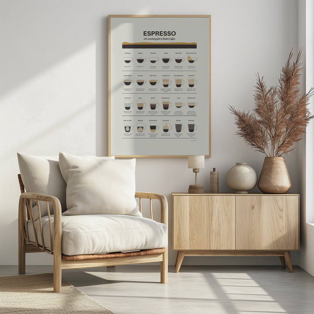 Espresso Guide - Poster / Art Print - interiör