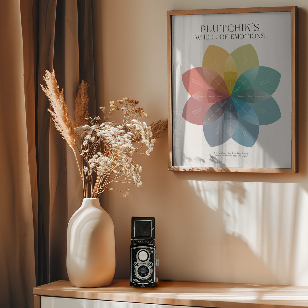 Plutchik - Poster / Art Print - interiör