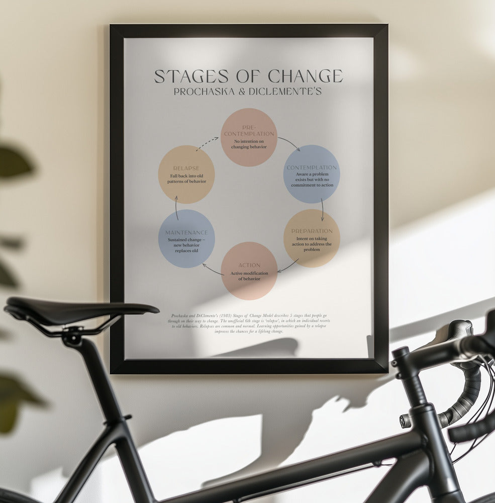 Stages Of Change - Poster / Art Print - interiör
