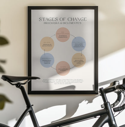 Stages Of Change - Poster / Art Print - interiör