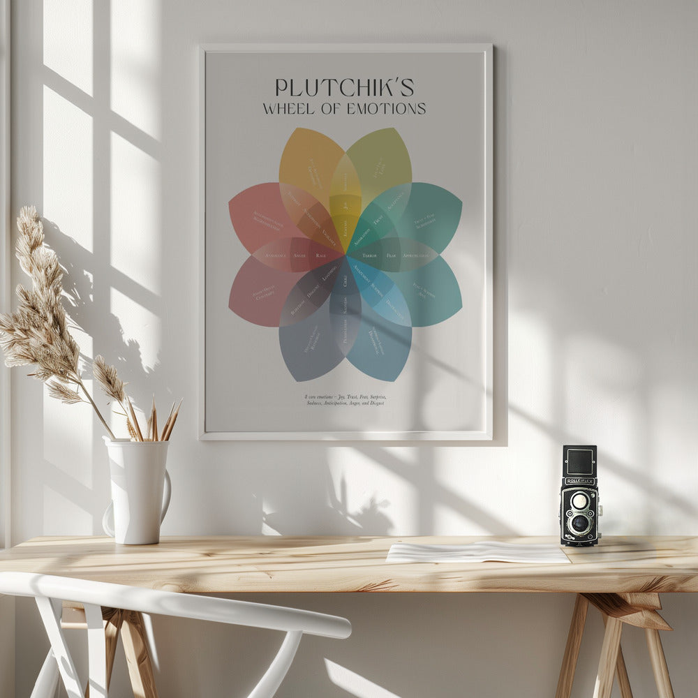 Plutchik - Poster / Art Print - interiör