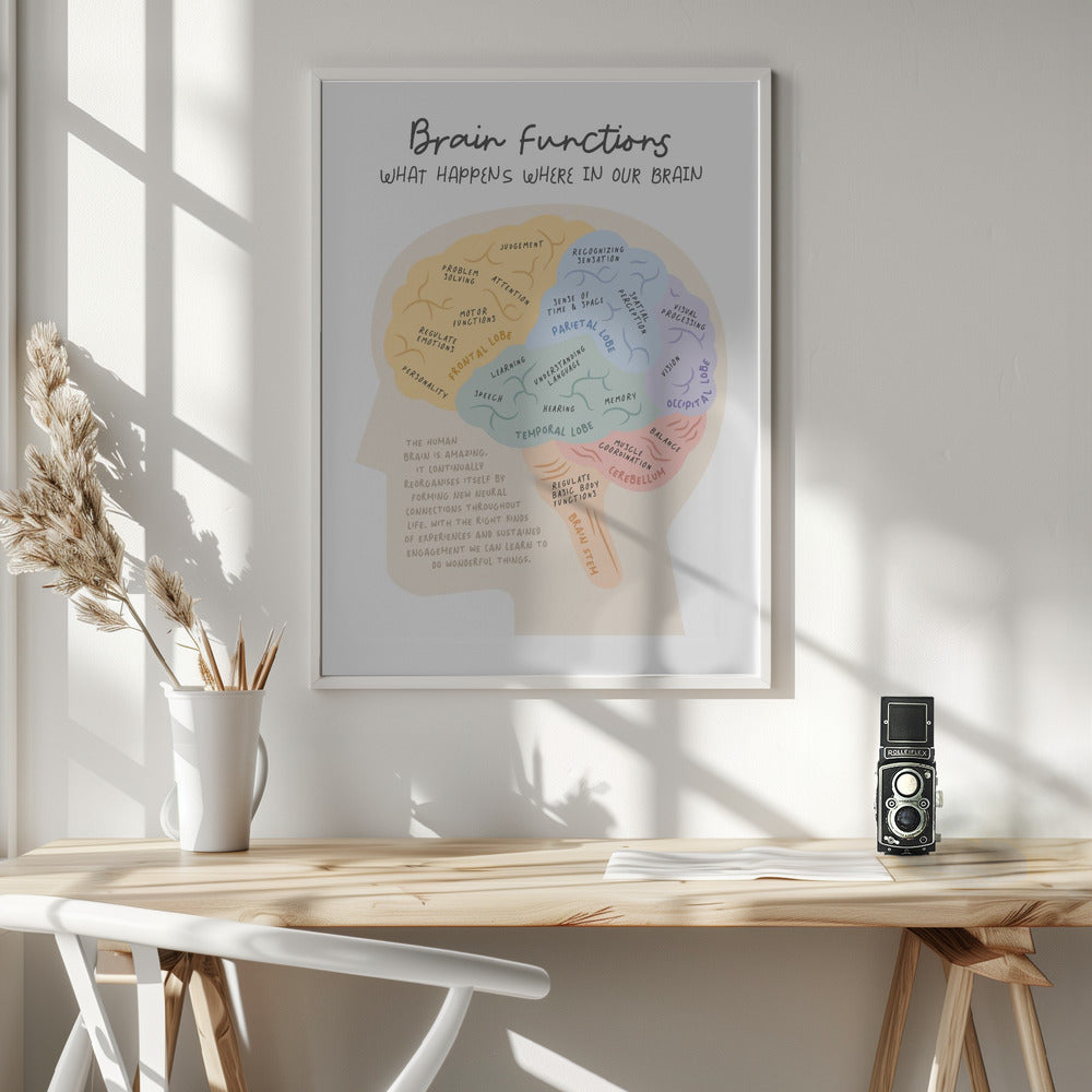 Brainfunctions - Poster / Art Print - interiör