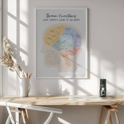 Brainfunctions - Poster / Art Print - interiör