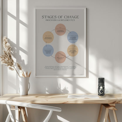 Stages Of Change - Poster / Art Print - interiör