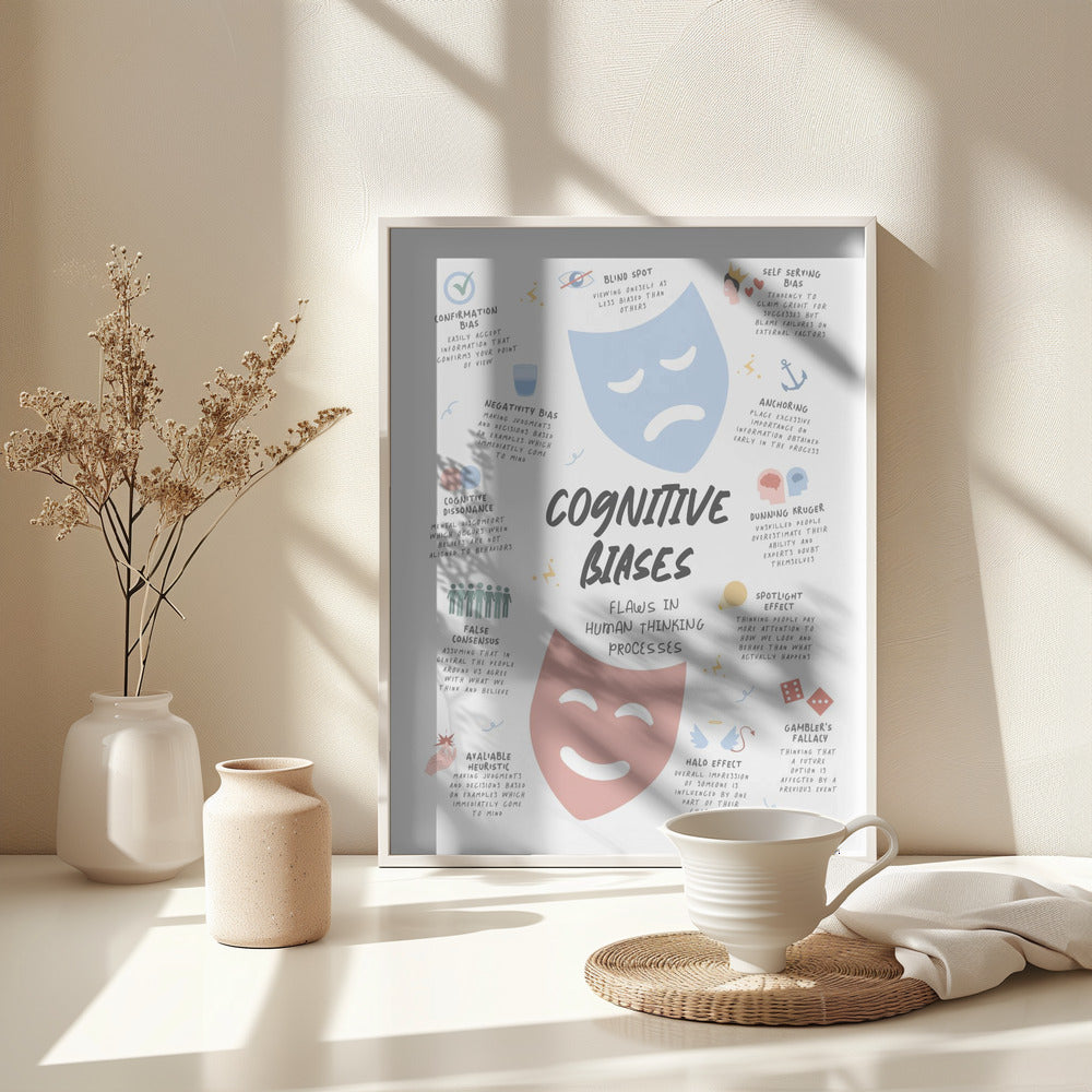 Congnitive Bias - Poster / Art Print - interiör