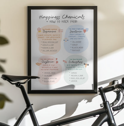 Happiness Chemicals - Poster / Art Print - interiör