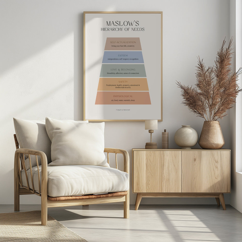 Maslow - Poster / Art Print - interiör