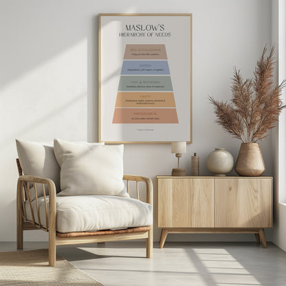 Maslow - Poster / Art Print - interiör