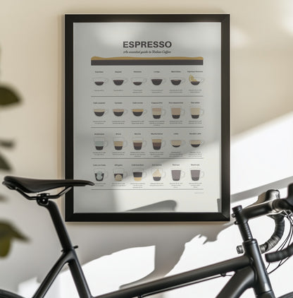 Espresso Guide - Poster / Art Print - interiör