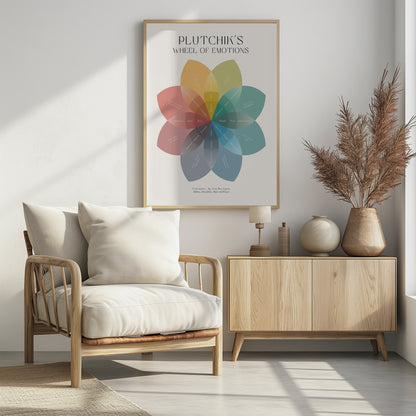 Plutchik - Poster / Art Print - interiör