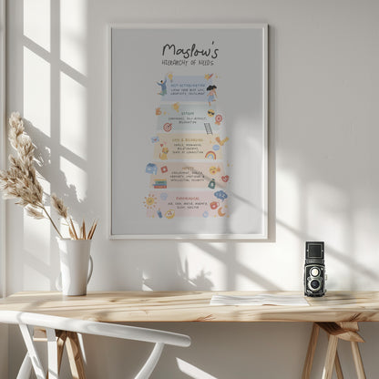 Maslow No2 - Poster / Art Print - interiör