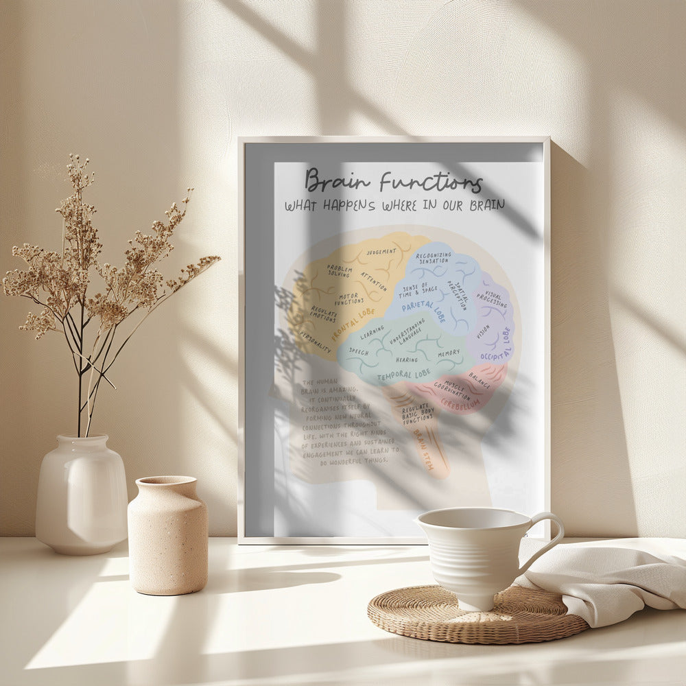Brainfunctions - Poster / Art Print - interiör