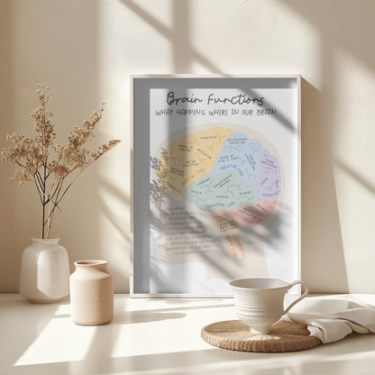Brainfunctions - Poster / Art Print - interiör