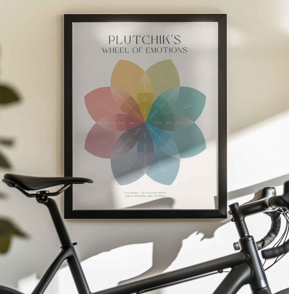 Plutchik - Poster / Art Print - interiör
