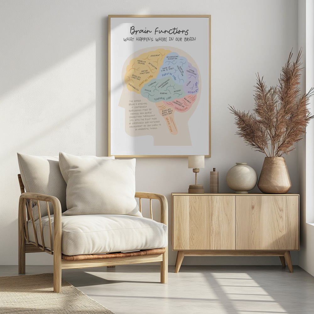 Brainfunctions - Poster / Art Print - interiör