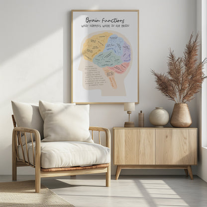 Brainfunctions - Poster / Art Print - interiör
