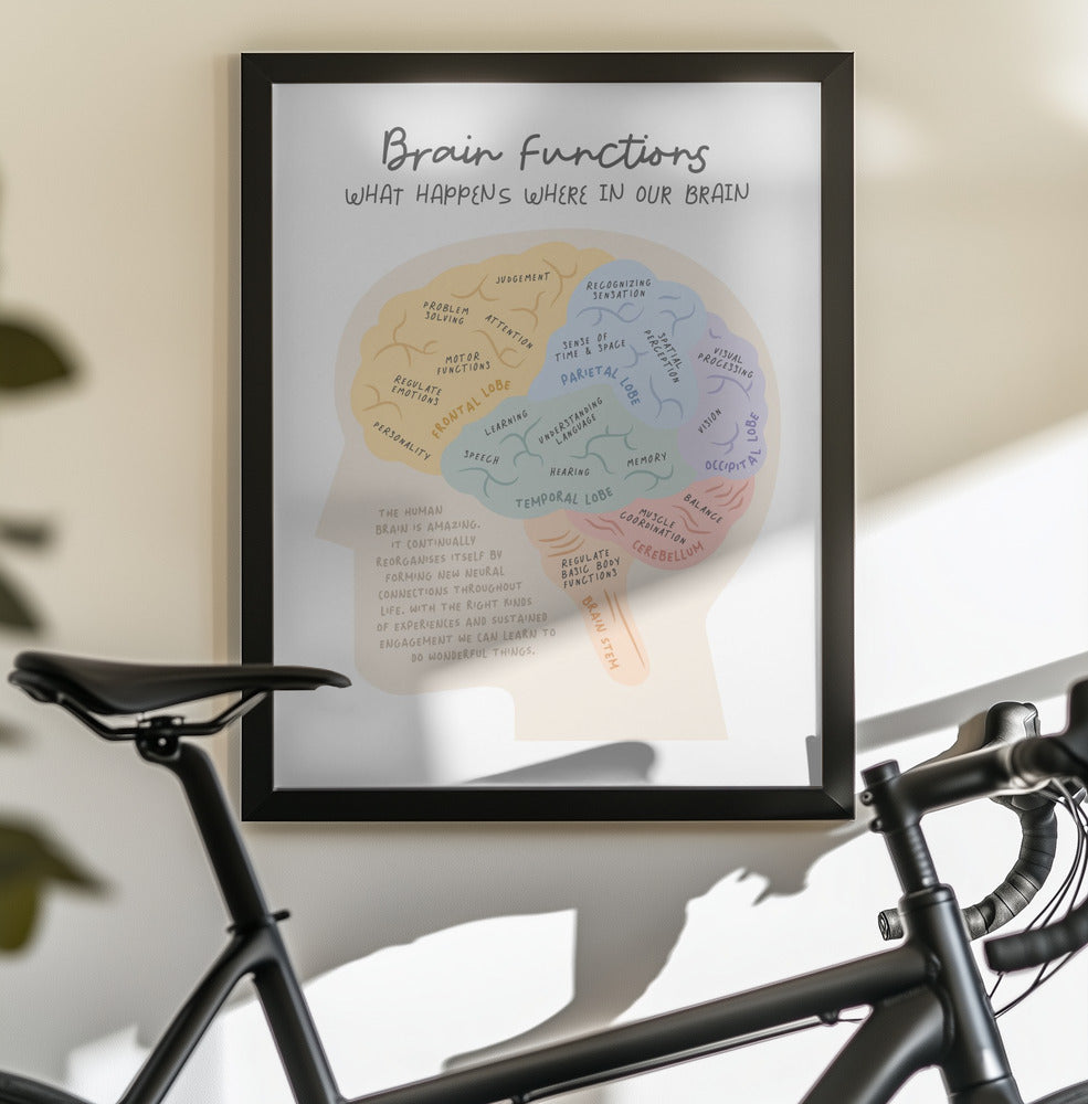Brainfunctions - Poster / Art Print - interiör