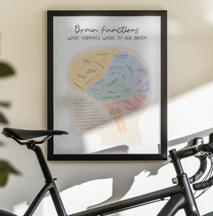 Brainfunctions - Poster / Art Print - interiör