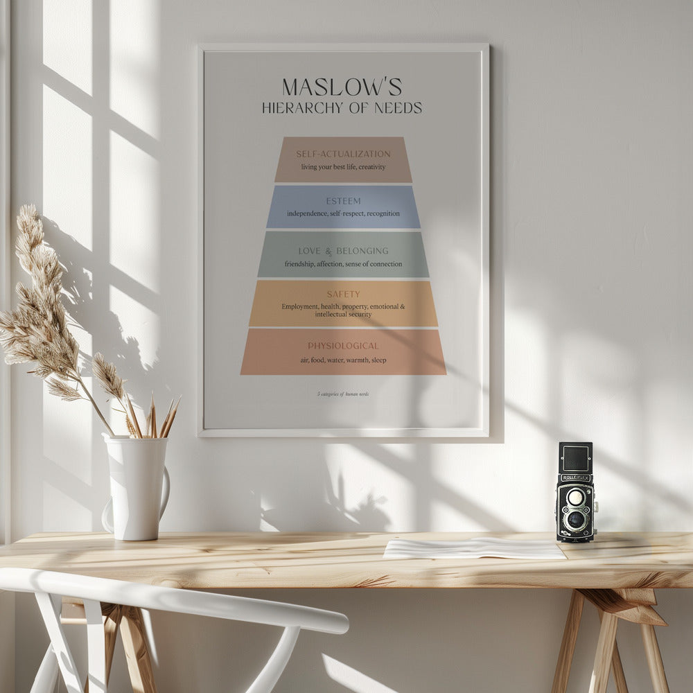 Maslow - Poster / Art Print - interiör