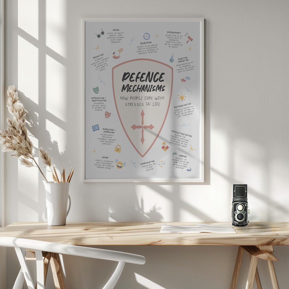 Defense Mechanism - Poster / Art Print - interiör