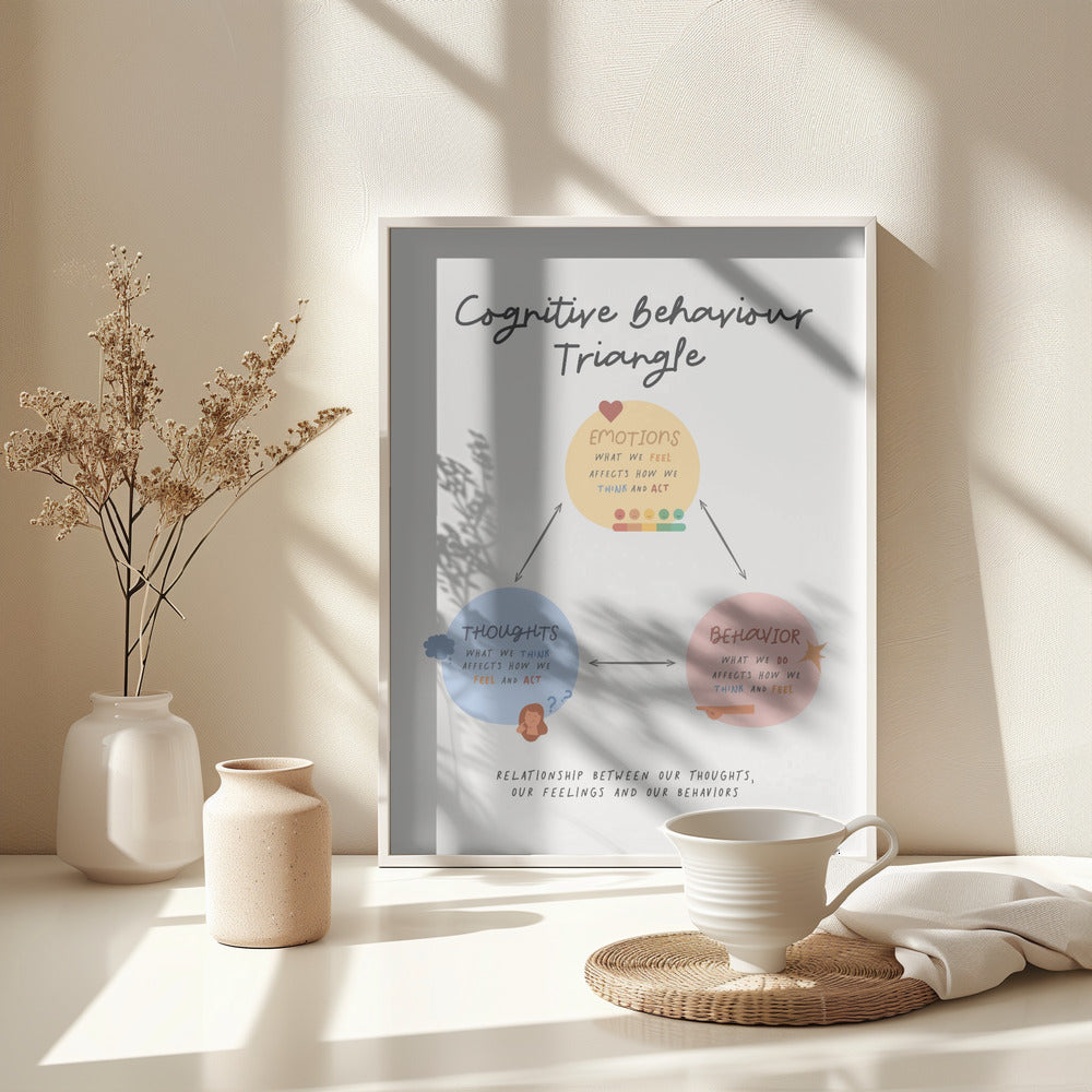 Cbttriangle - Poster / Art Print - interiör