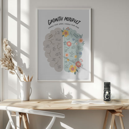 Growth Mindset - Poster / Art Print - interiör
