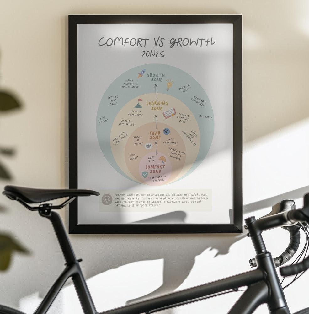 Growth Zone - Poster / Art Print - interiör