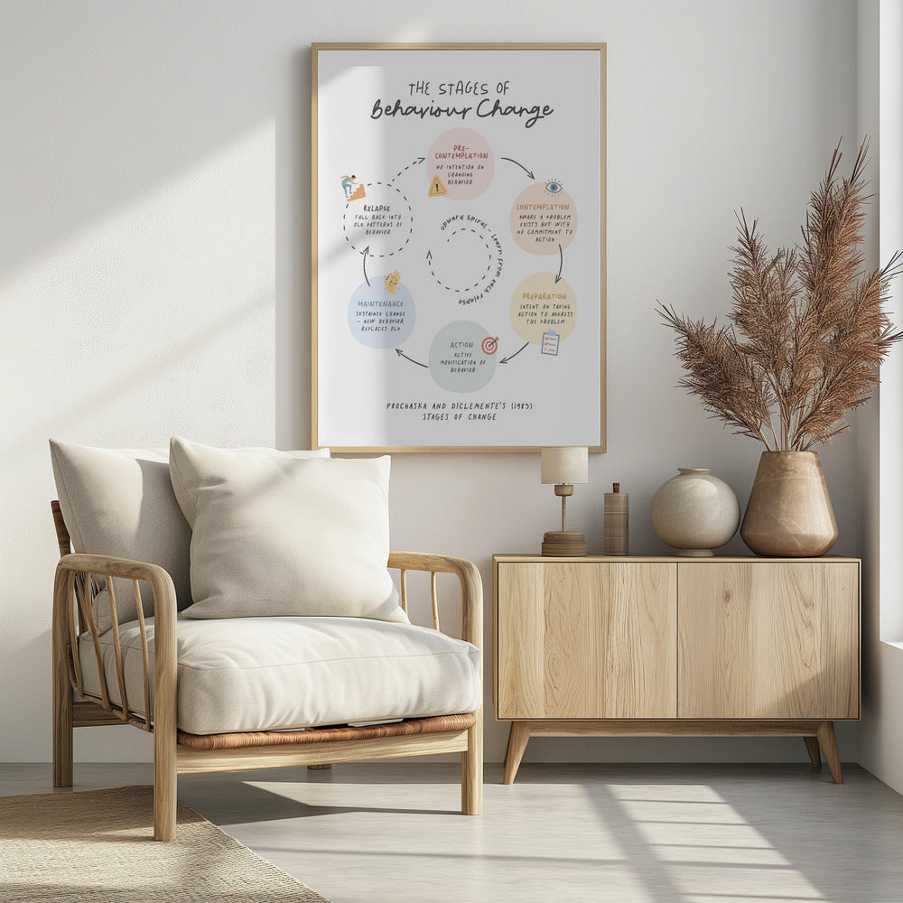 Stages Of Change No2 - Poster / Art Print - interiör