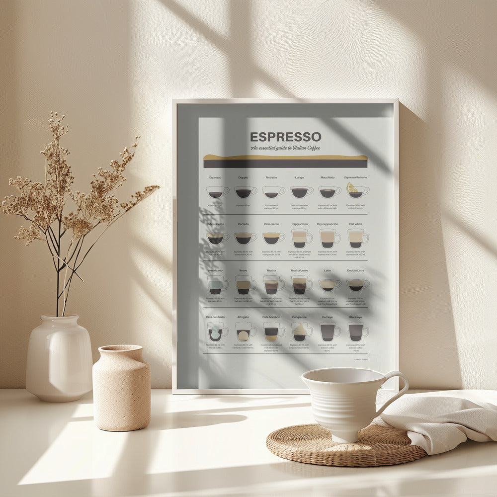 Espresso Guide - Poster / Art Print - interiör