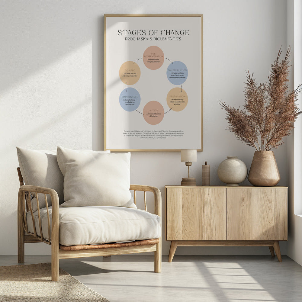 Stages Of Change - Poster / Art Print - interiör