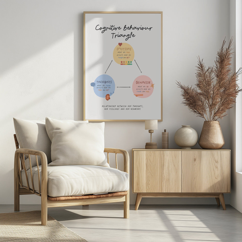 Cbttriangle - Poster / Art Print - interiör