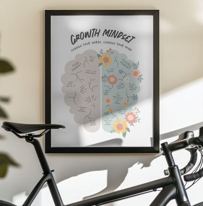 Growth Mindset - Poster / Art Print - interiör