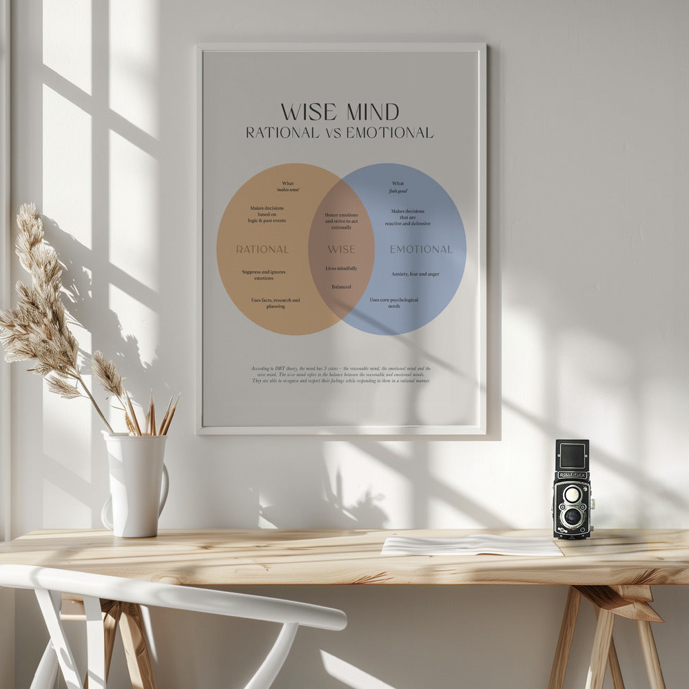 Wise Mind - Poster / Art Print - interiör