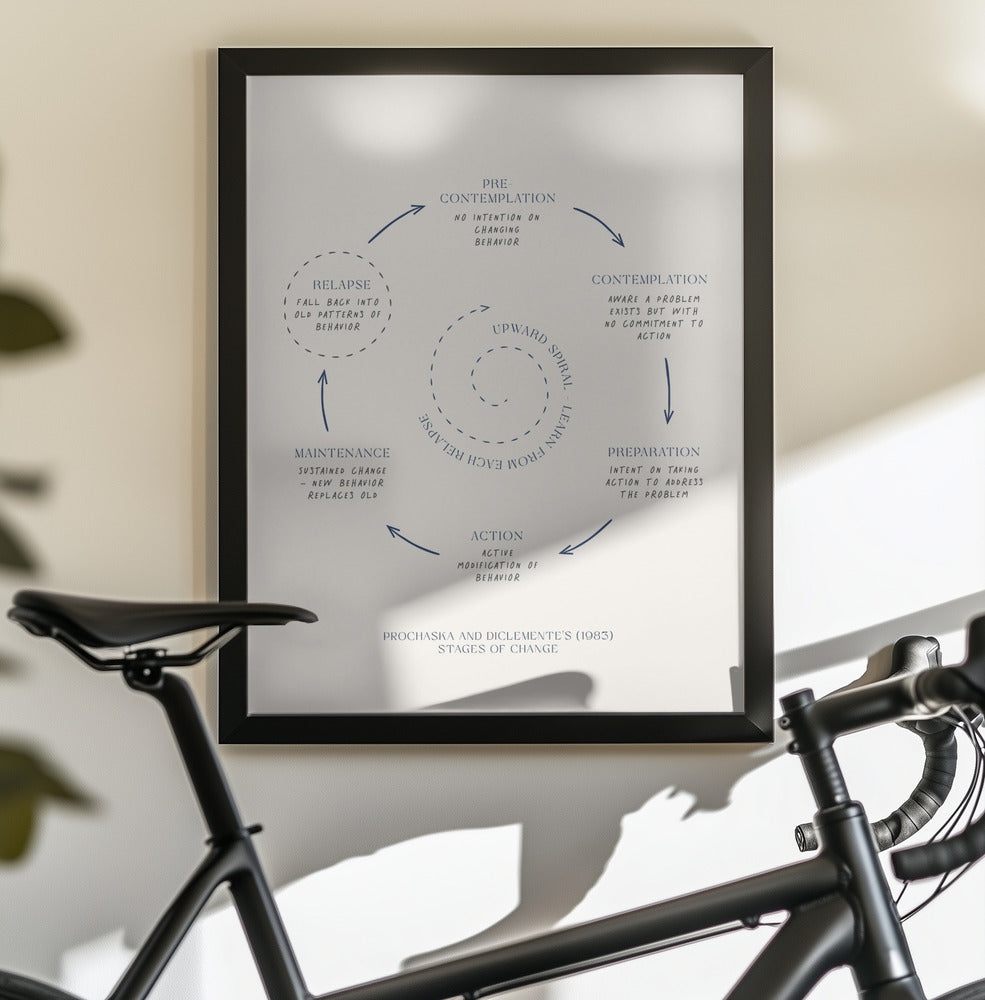 Stages Of Change No3 - Poster / Art Print - interiör