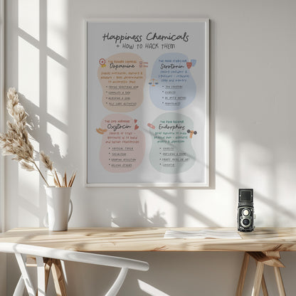 Happiness Chemicals - Poster / Art Print - interiör