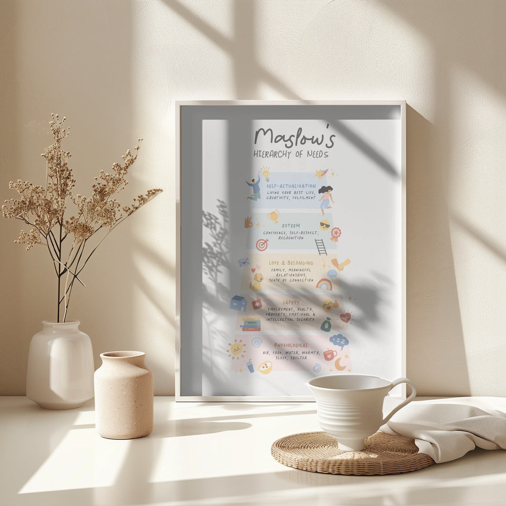 Maslow No2 - Poster / Art Print - interiör