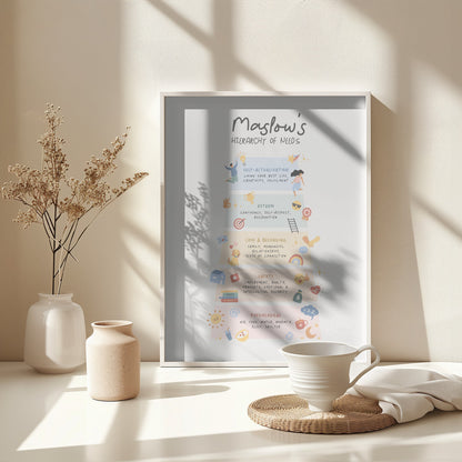 Maslow No2 - Poster / Art Print - interiör