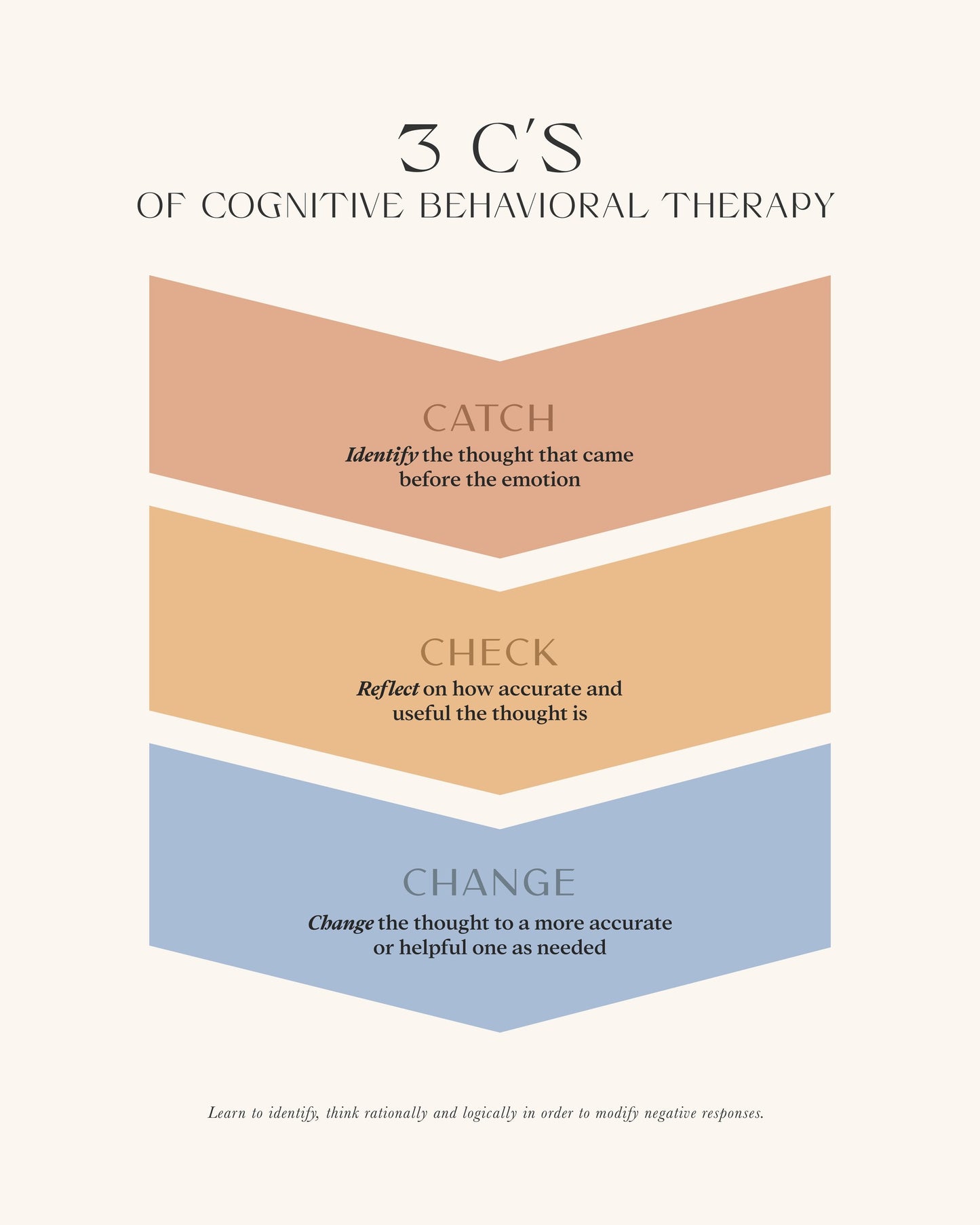 3cs - Poster / Art Print