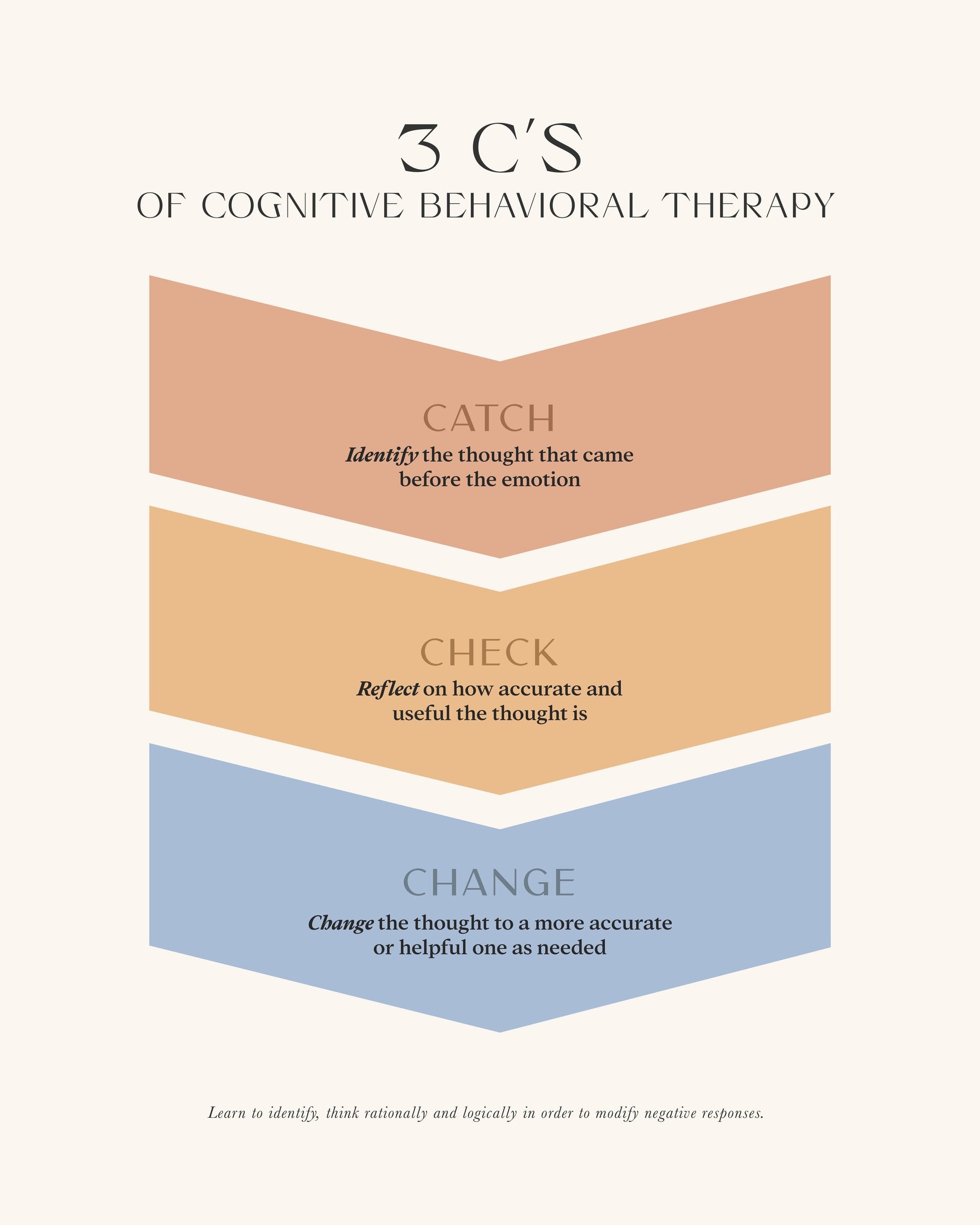 3cs - Poster / Art Print