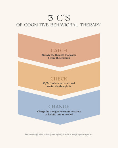 3cs - Poster / Art Print